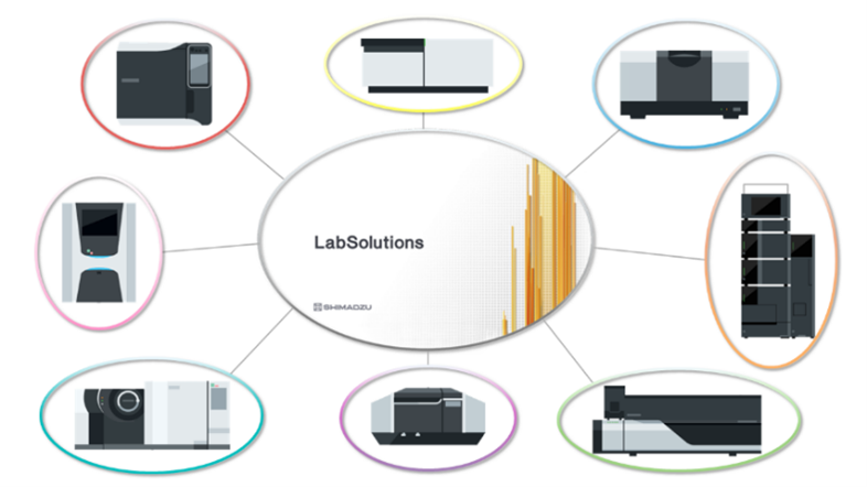 Mit LabSolution verbundene Geräte